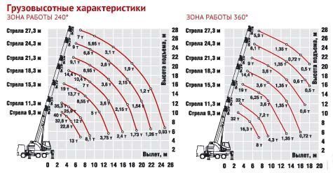 КС-65711-112