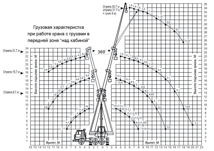 КС-55713-1Б