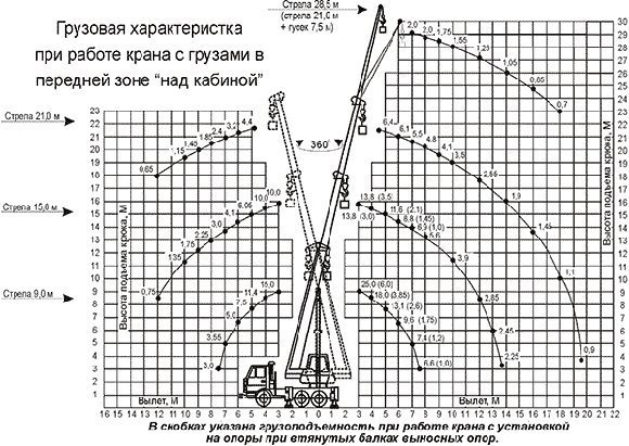 КС-55713-5К