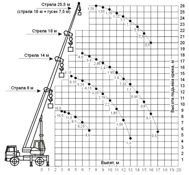 КС-35719-5-02