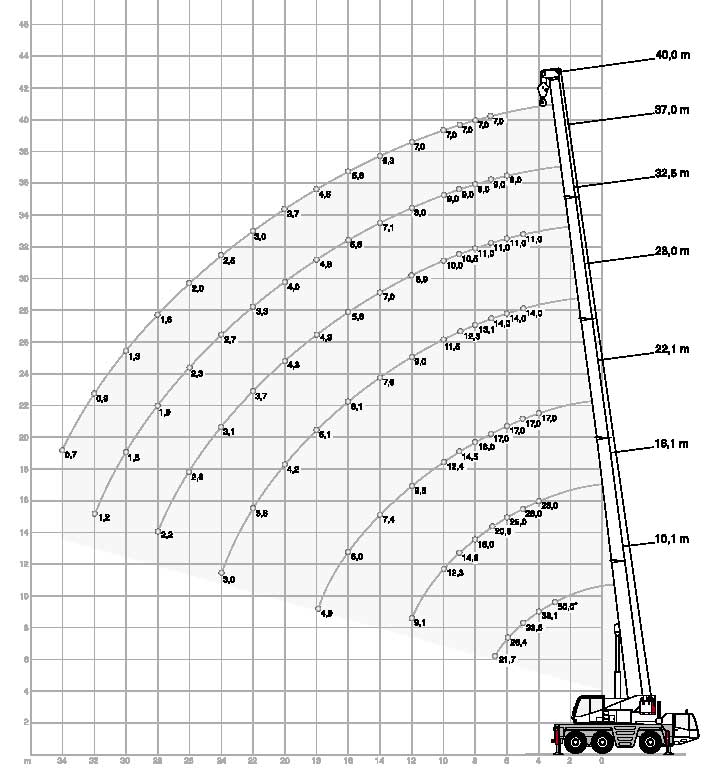 AC 50-1